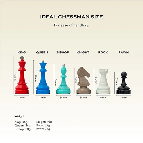 Chess Theory