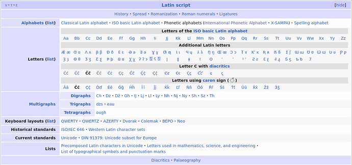 Wikipedia navbox for "Latin script". The "Letters" section has multiple inline subheadings