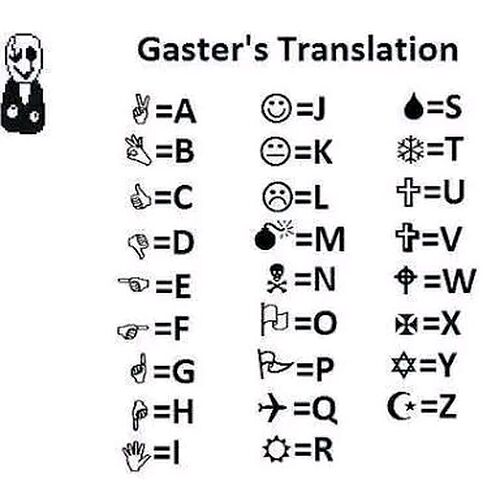 It's from Fandom, but it's still useful.