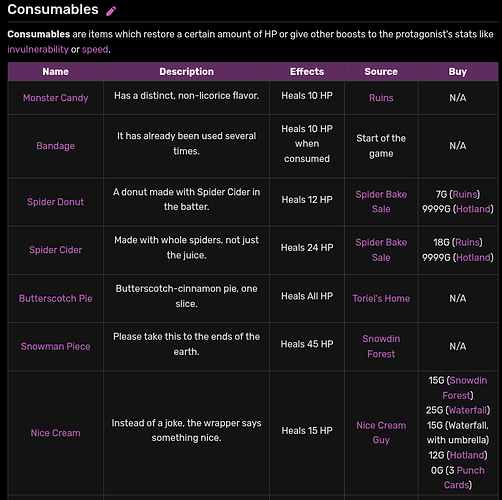Old look of the table with Consumables on the Items page.