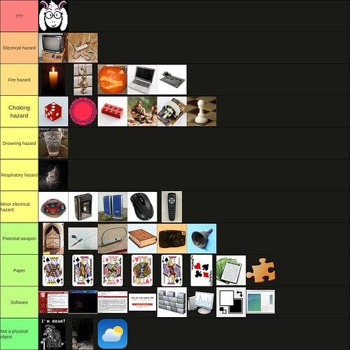 Tier list with different objects representing different Darkners