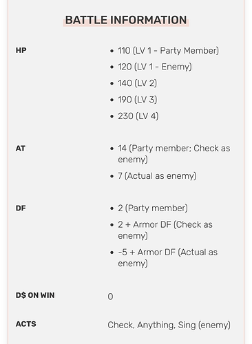 Susie's stats section on the Fandom wiki