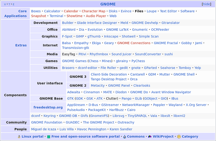 Wikipedia navbox for GNOME with 3 levels of nesting
