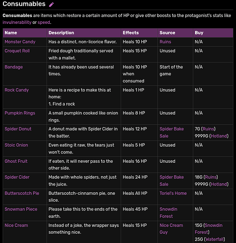 New look of the table with Consumables on the Items page.