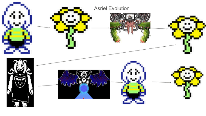 Asriel Evolution