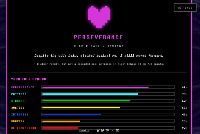 Perserverance