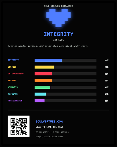soul-virtues-integrity
